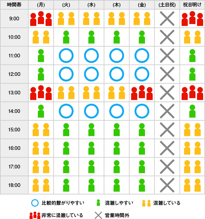 混雑予想